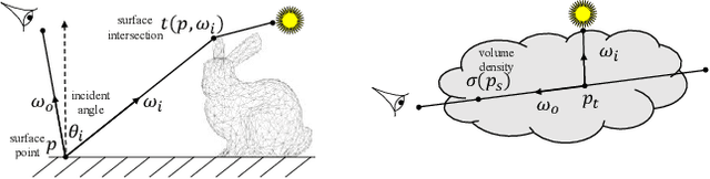 Figure 1 for Dynamic Mesh-Aware Radiance Fields