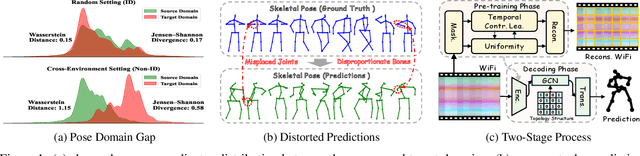 Figure 1 for Towards Robust and Realistic Human Pose Estimation via WiFi Signals