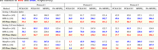 Figure 2 for Towards Robust and Realistic Human Pose Estimation via WiFi Signals