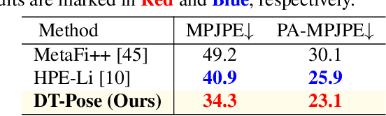 Figure 4 for Towards Robust and Realistic Human Pose Estimation via WiFi Signals