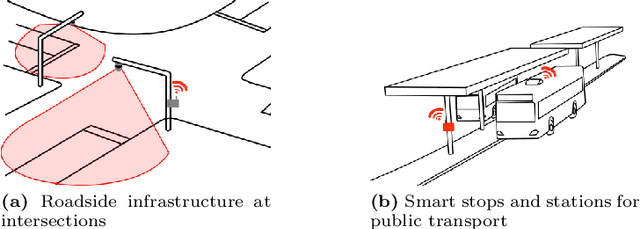 Figure 2 for Empowering Autonomous Shuttles with Next-Generation Infrastructure