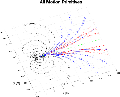 Figure 1 for Path Planning in 3D with Motion Primitives for Wind Energy-Harvesting Fixed-Wing Aircraft
