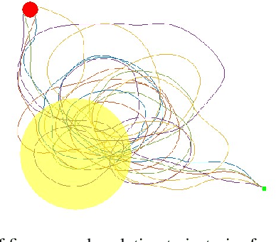Figure 2 for Path Planning in 3D with Motion Primitives for Wind Energy-Harvesting Fixed-Wing Aircraft