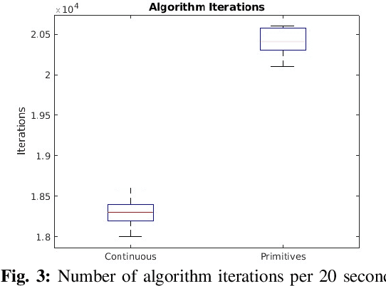 Figure 3 for Path Planning in 3D with Motion Primitives for Wind Energy-Harvesting Fixed-Wing Aircraft