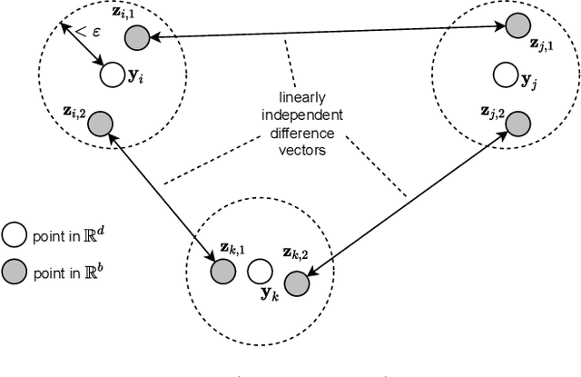 Figure 3 for Metricizing the Euclidean Space towards Desired Distance Relations in Point Clouds