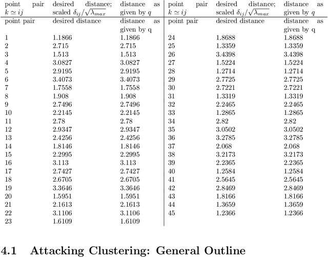 Figure 4 for Metricizing the Euclidean Space towards Desired Distance Relations in Point Clouds