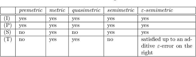 Figure 2 for Metricizing the Euclidean Space towards Desired Distance Relations in Point Clouds