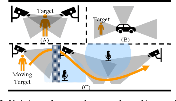 Figure 2 for Guided Masked Self-Distillation Modeling for Distributed Multimedia Sensor Event Analysis