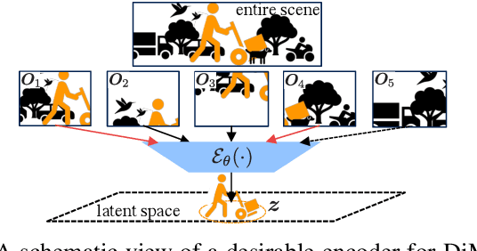 Figure 3 for Guided Masked Self-Distillation Modeling for Distributed Multimedia Sensor Event Analysis