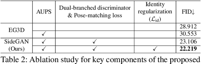 Figure 3 for SideGAN: 3D-Aware Generative Model for Improved Side-View Image Synthesis