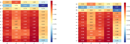 Figure 2 for Can Machine Translation Bridge Multilingual Pretraining and Cross-lingual Transfer Learning?