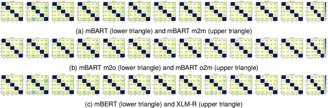 Figure 4 for Can Machine Translation Bridge Multilingual Pretraining and Cross-lingual Transfer Learning?
