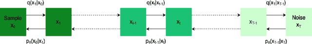 Figure 1 for A Note on the Convergence of Denoising Diffusion Probabilistic Models