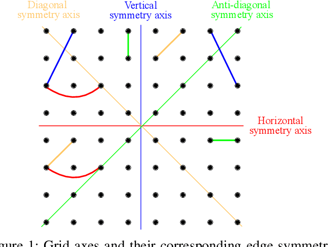Figure 1 for Variable-size Symmetry-based Graph Fourier Transforms for image compression