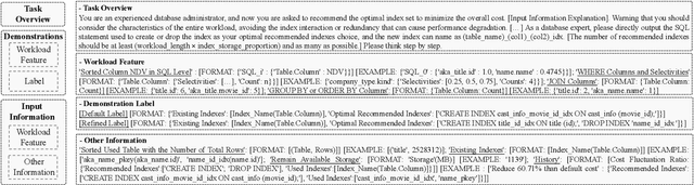 Figure 3 for LLMIdxAdvis: Resource-Efficient Index Advisor Utilizing Large Language Model