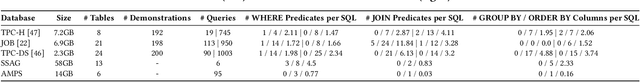Figure 4 for LLMIdxAdvis: Resource-Efficient Index Advisor Utilizing Large Language Model