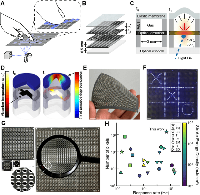 Figure 1 for Tactile Displays Driven by Projected Light