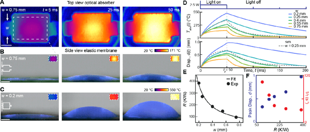 Figure 2 for Tactile Displays Driven by Projected Light