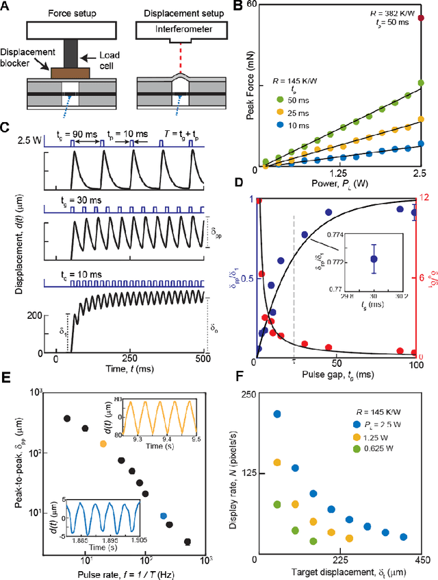 Figure 3 for Tactile Displays Driven by Projected Light