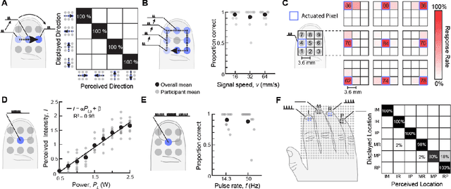 Figure 4 for Tactile Displays Driven by Projected Light