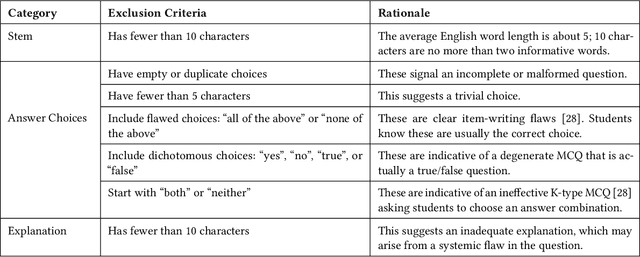 Figure 1 for Generate-Then-Validate: A Novel Question Generation Approach Using Small Language Models