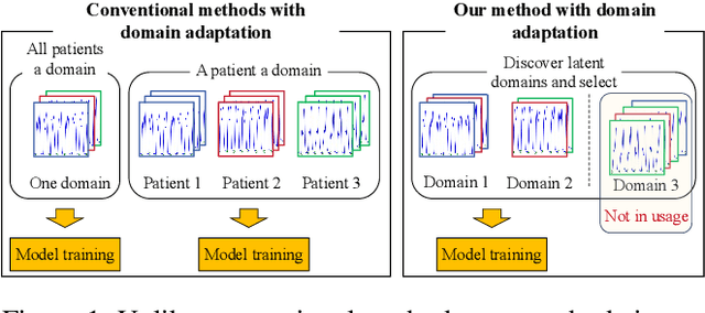 Figure 1 for MSSDA: Multi-Sub-Source Adaptation for Diabetic Foot Neuropathy Recognition