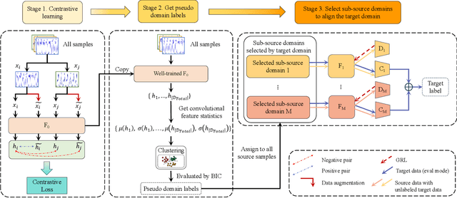 Figure 3 for MSSDA: Multi-Sub-Source Adaptation for Diabetic Foot Neuropathy Recognition