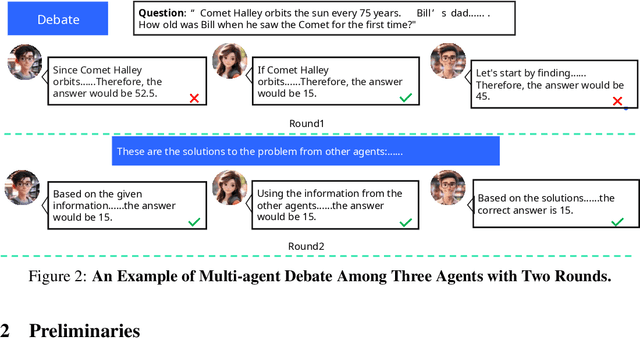 Figure 3 for GroupDebate: Enhancing the Efficiency of Multi-Agent Debate Using Group Discussion