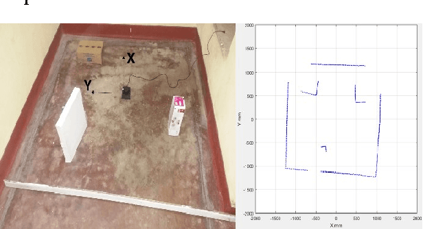 Figure 4 for Laser Ranging Based Intelligent System for Unknown Environment Mapping