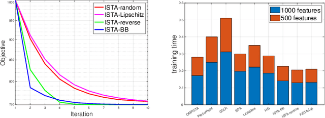 Figure 2 for On Regularized Sparse Logistic Regression