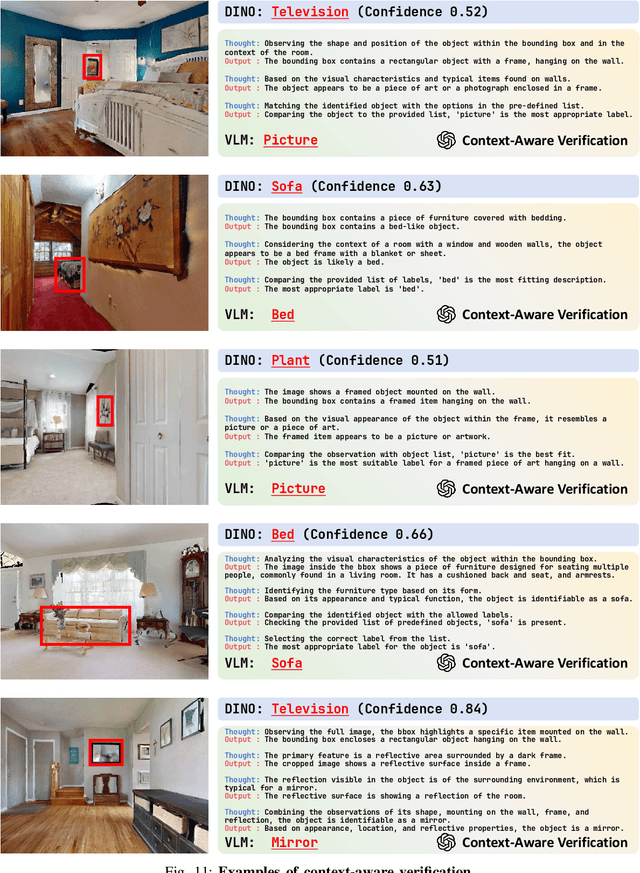 Figure 1 for STRIVE: Structured Representation Integrating VLM Reasoning for Efficient Object Navigation