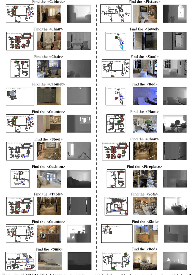 Figure 4 for STRIVE: Structured Representation Integrating VLM Reasoning for Efficient Object Navigation