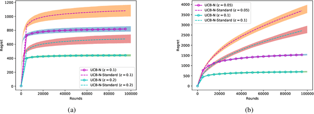 Figure 1 for Graph Feedback Bandits with Similar Arms