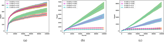 Figure 3 for Graph Feedback Bandits with Similar Arms