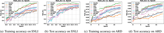 Figure 1 for A Nearly Optimal Single Loop Algorithm for Stochastic Bilevel Optimization under Unbounded Smoothness