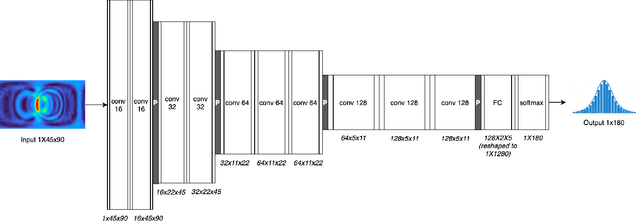 Figure 3 for SRP-PHAT-NET: A Reliability-Driven DNN for Reverberant Speaker Localization