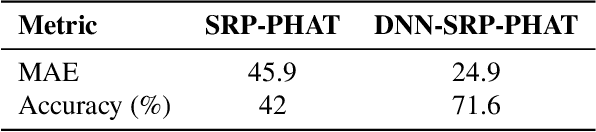Figure 2 for SRP-PHAT-NET: A Reliability-Driven DNN for Reverberant Speaker Localization