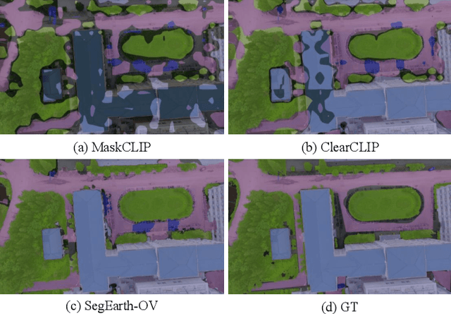 Figure 1 for Annotation-Free Open-Vocabulary Segmentation for Remote-Sensing Images