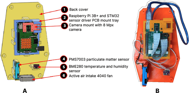 Figure 1 for Sheaf-theoretic self-filtering network of low-cost sensors for local air quality monitoring: A causal approach