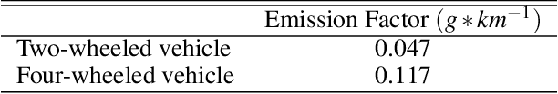 Figure 2 for Sheaf-theoretic self-filtering network of low-cost sensors for local air quality monitoring: A causal approach
