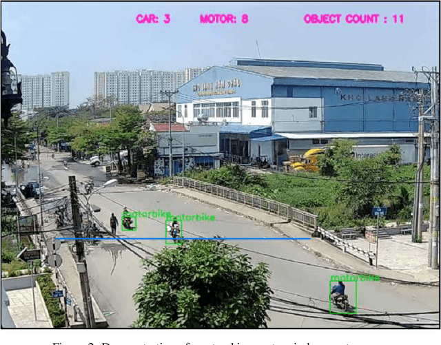 Figure 3 for Sheaf-theoretic self-filtering network of low-cost sensors for local air quality monitoring: A causal approach