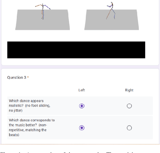 Figure 2 for MoFusion: A Framework for Denoising-Diffusion-based Motion Synthesis