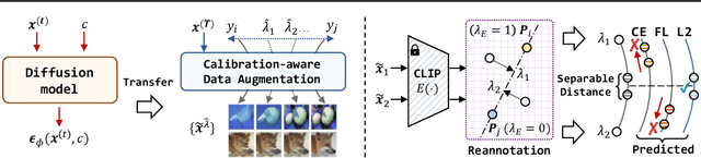 Figure 3 for Beyond One-Hot Labels: Semantic Mixing for Model Calibration