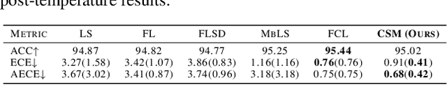 Figure 4 for Beyond One-Hot Labels: Semantic Mixing for Model Calibration