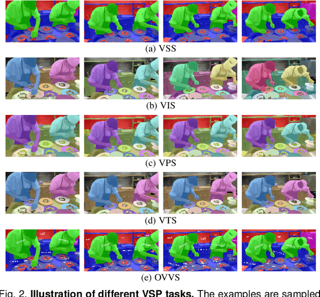 Figure 3 for A Comprehensive Survey on Video Scene Parsing:Advances, Challenges, and Prospects