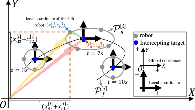 Figure 1 for Versatile Distributed Maneuvering with Generalized Formations using Guiding Vector Fields