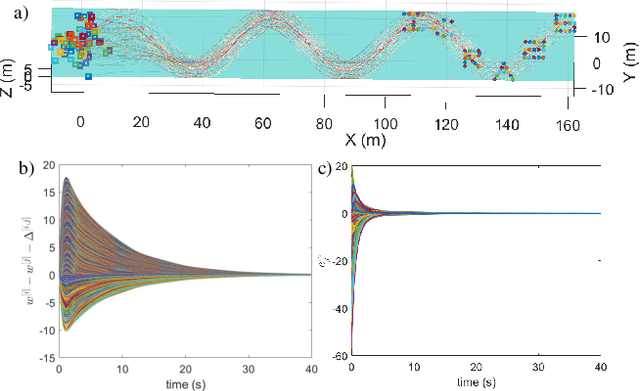 Figure 2 for Versatile Distributed Maneuvering with Generalized Formations using Guiding Vector Fields