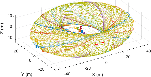 Figure 3 for Versatile Distributed Maneuvering with Generalized Formations using Guiding Vector Fields