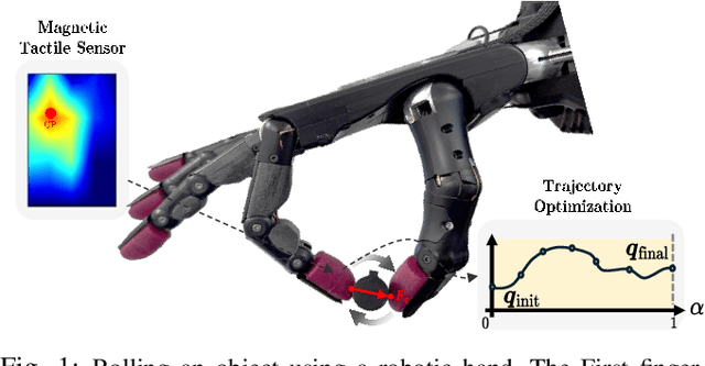 Figure 1 for Trajectory Optimization for In-Hand Manipulation with Tactile Force Control