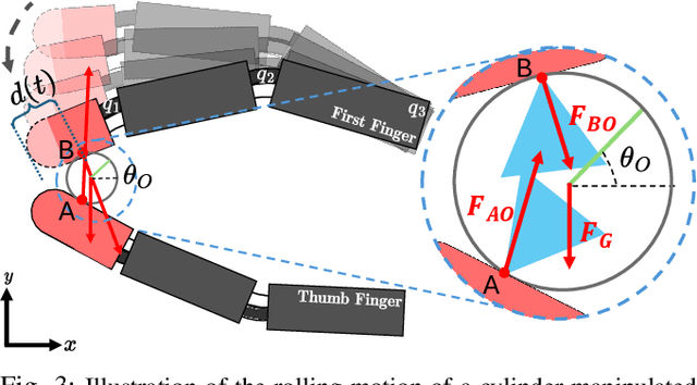 Figure 3 for Trajectory Optimization for In-Hand Manipulation with Tactile Force Control